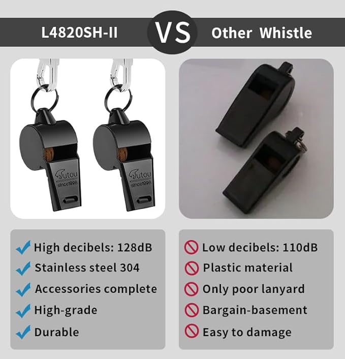 HUTOU Whistle Stainless Steel Coach Sports Whistle with Lanyard, Loud Crisp Sound Whistle Ideal for Coaches, Referees, and Official