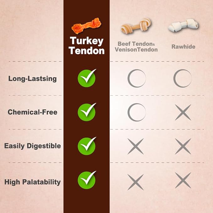 AFreschi Turkey Tendons for Dogs, USA-Sourced, Healthy Dog Treats, Rawhide-Free Puppy Chews, Long Lasting, All Natural, Hypoallergenic Dog Treats for Small Breeds, 8 oz Pack Bone (S)