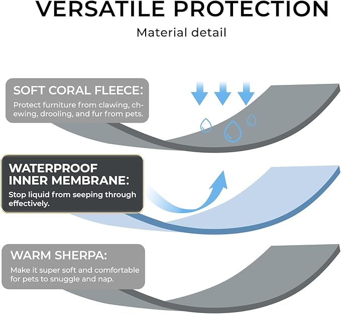Waterproof Pet Blanket, Liquid Pee Proof Dog Blankets for Sofa Bed Couch, Reversible Sherpa Fleece Furniture Protector Cover for Small Medium Large Dogs Cats,Dark Grey Large（65" x 57"）