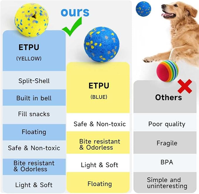 3PCS Dog Balls, Indestructible Dog Toys with Bell, Tennis Balls for Aggressive Chewers, Dog Teething Chew Toys for Small/Medium/Large Breeds(3 Inch)