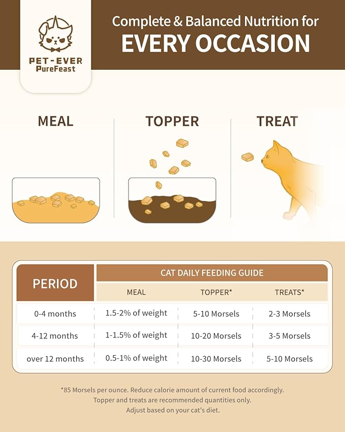 Freeze-Dried Cat Food, High Protein Healthy Freeze Dried Cat Treat & Topper (Chicken & Duck - 0.7 Ounce)