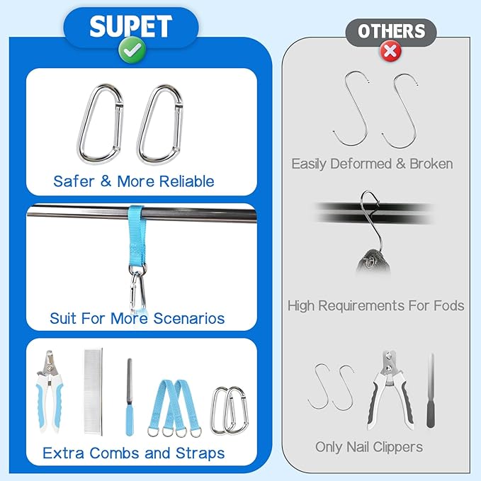 Supet Cat Grooming Hammock, Dog Hanging Harness for Nail Trimming Doorframe, Pet Holder Restraint for Clipping Nails, Pet Hoist Sling for Cutting Nails, Ear & Eye Cleaning, Medicine at Home (2XS)