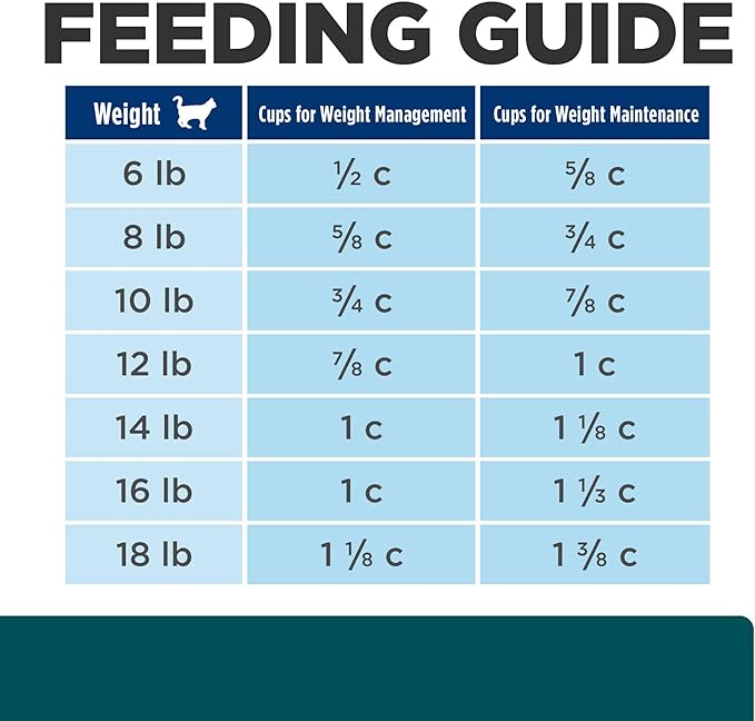 Hill's Prescription Diet w/d Multi-Benefit Digestive/Weight/Glucose/Urinary Management Chicken Flavor Dry Cat Food, Veterinary Diet, 8.5 lb. Bag