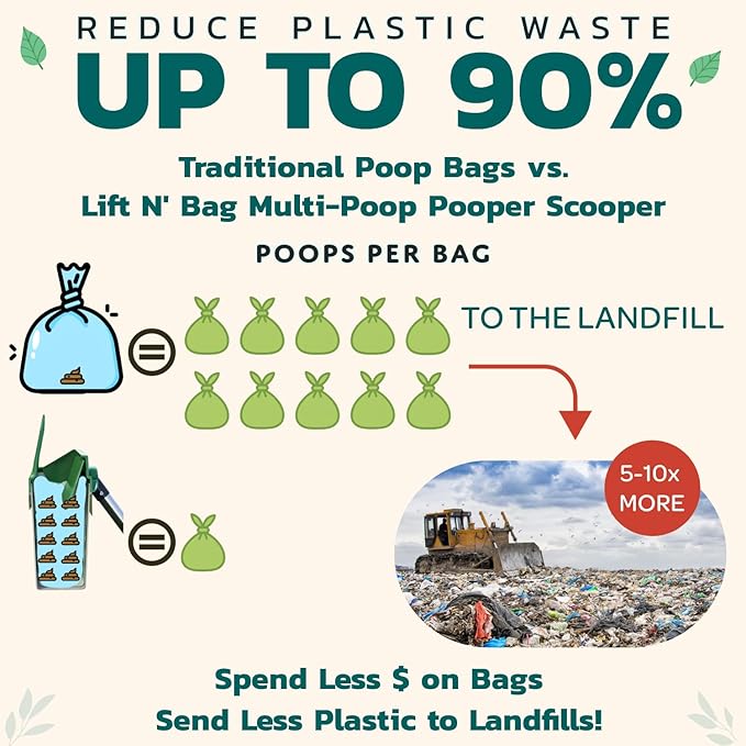 Neater Pet Brands Lift N’ Bag 2.0 Dog Pooper Scooper with Bag Attachment & 27" Pole for Small to Large Dogs, New & Improved Design, 15 Refill Bags, Heavy Duty Dog Poop Scooper for Yard, One-Hand Use