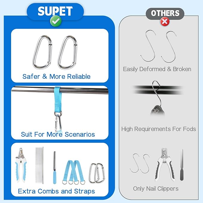 Supet Cat Grooming Hammock, Dog Hanging Harness for Nail Trimming Doorframe, Pet Holder Restraint for Clipping Nails, Pet Hoist Sling for Cutting Nails, Ear & Eye Cleaning, Medicine at Home (XS)