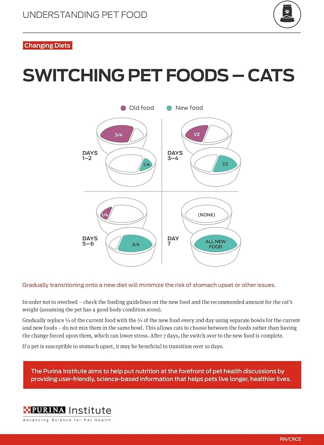 Purina ONE Natural Low Fat, Indoor Dry Weight Control High Protein Cat Food Plus Indoor Advantage With Real Salmon - 7 lb. Bag