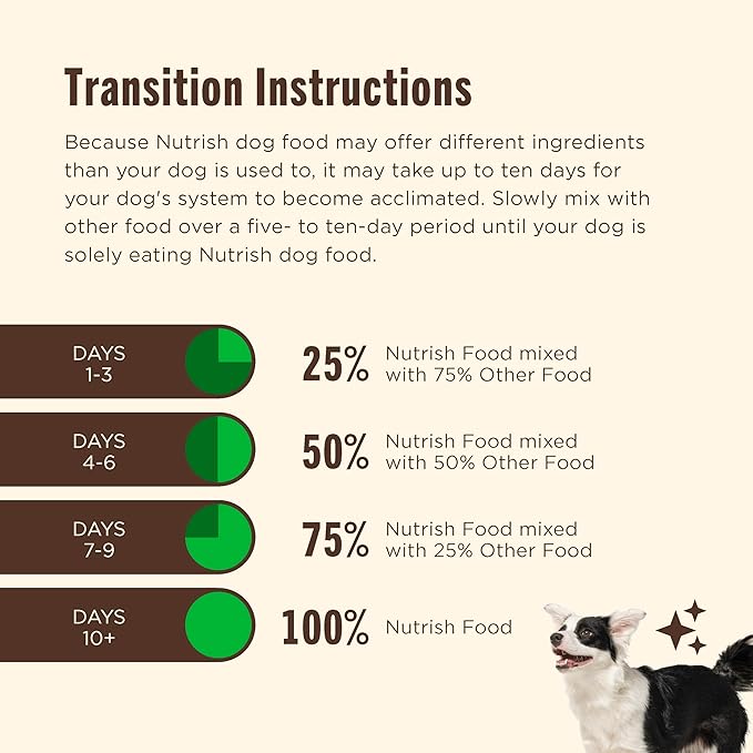 Nutrish Gentle Digestion Premium Paté and Chunks in Gravy Variety Pack Wet Dog Food, 13 oz. Can, 12 Count (Rachael Ray)