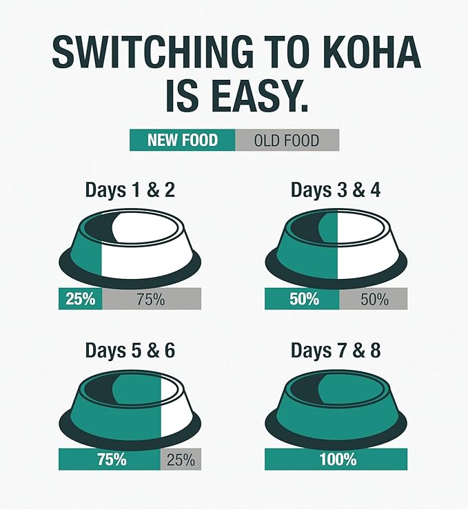 KOHA Limited Ingredient Diet Rabbit Pate for Cats - Single Meat Wet Cat Food for Sensitive Stomachs - *New Batch 2025, Improved, Smooth Texture* - Pate Cat Food, No Fillers - 3oz Pack of 24