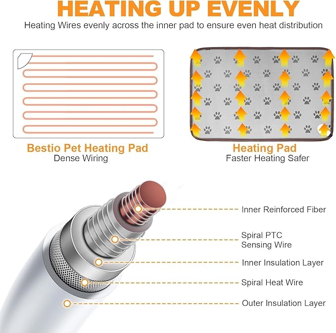Bestio Cat Heating Pad 16 in Pet Heating Pad with Smart Thermostat Switch Normal On Function (1-24 Hours) Metal Protective Tubing with a Soft Fabric Cover - Gray