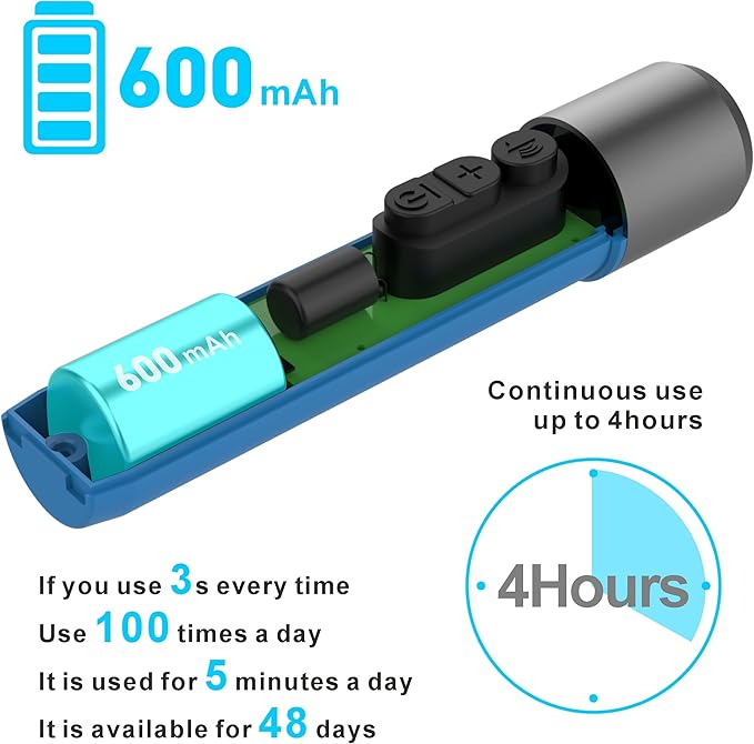 Rechargeable Electronic Whistle Set: 125dB Max Sound,6 Adjustable Volumes,3 Sound Options,600mAh Battery,IPX4 Rated - for Coaches,Sports and Teachers - 3 Pack