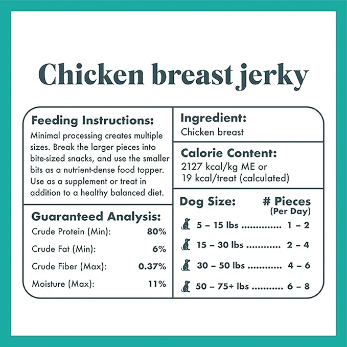 King Lou Pets - Chicken Breast Jerky for Dogs - USA-Made Dehydrated Chicken Dog Treats - 1 lb Fresh Breast Prior to Dehydration