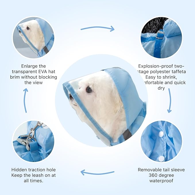 Full Coverage Small Dog Raincoat, Waterproof with Four-Leg Protection, Ideal for Teddy Bears, Includes Waterproof Mini Backpack (Blue, X-Small(Suggest Weight 1.3-3.3lb))
