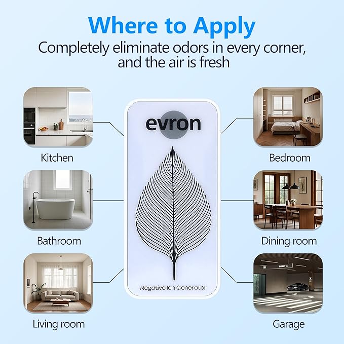 Air Ionizers for Home, Ultra-Thin Filterless Plug-In Negative Ion Generator, Foldable Plug & Dim Amber Light, 20M Ions/Sec, Up to 400 sq ft Coverage (1, White)