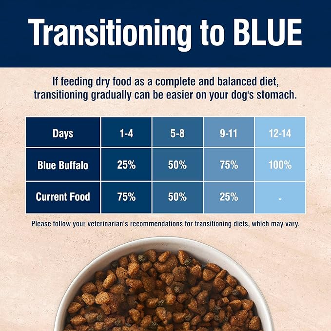 Blue Buffalo True Solutions Total Support Natural Dry Dog Food for Adult Dogs, Chicken, 4-lb. Bag