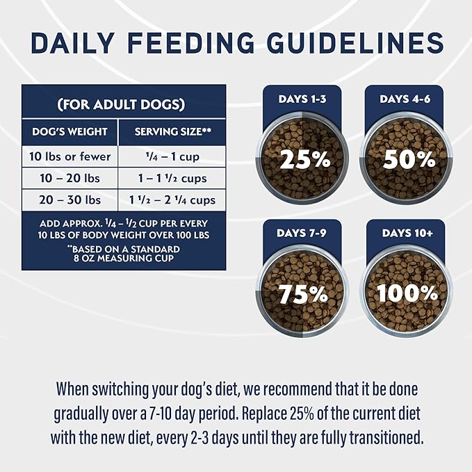 Natural Balance Specialized Nutrition Dry Dog Food with Chicken and Oatmeal for Dogs, Small Breed Digestive & Joint Health, Natural Ingredients with Added Vitamins & Minerals - 12 lbs