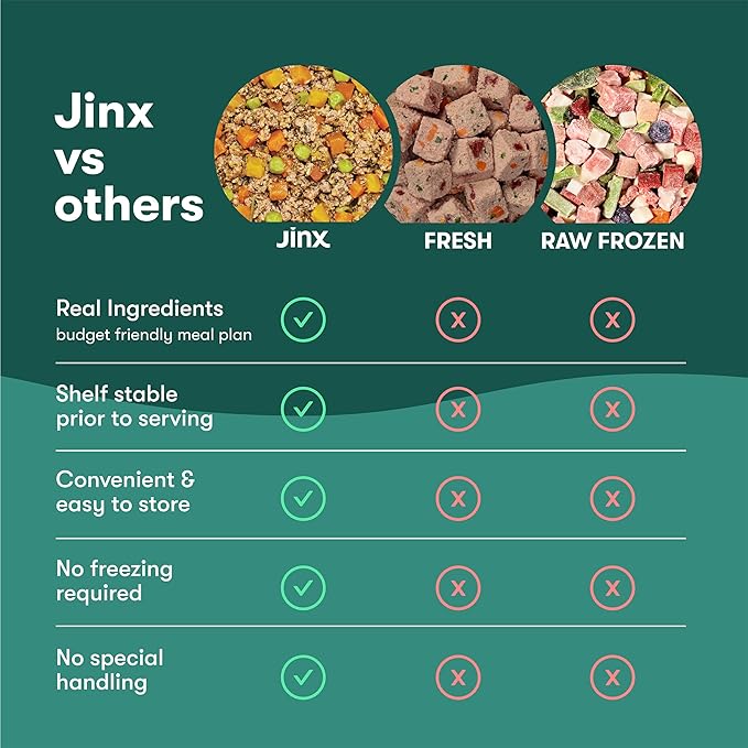 Jinx Chicken Dog Wet Food, Meal or Mix in Dog Toppers for Dry Food, Made with Real Chicken, Bone Broth & Brown Rice, No Fillers, Puppy, Adult, Senior, 9oz, 6 Pack