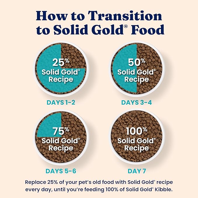 Solid Gold Sensitive Stomach Dry Cat Food - Grain Free & Gluten Free Sensitive Stomach Cat Food for Indoor Adult & Senior Cats - Dry Kibble for Cats w/Quail, Pumpkin & Probiotics for Gut Health - 3lb