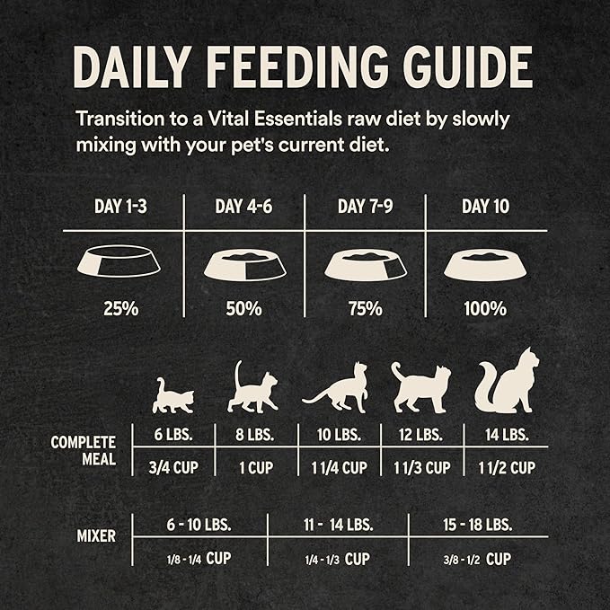 Vital Essentials Freeze-Dried Raw Chicken Meal or Mixer Cat Food Crunchy Nibs, 12 oz