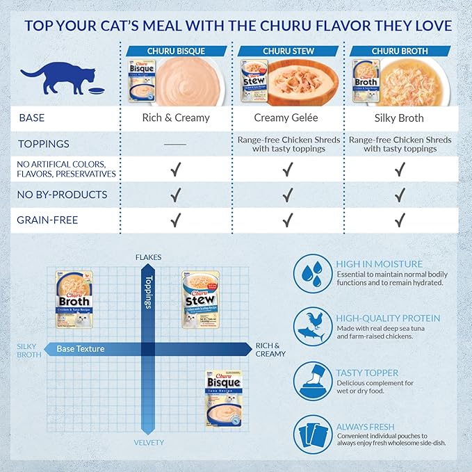 INABA Churu Broth for Cats, Side Dish Pouch, 1.4 Ounces per Pouch, 12 Pouches, Chicken with Scallop Recipe
