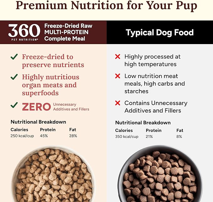 360 Pet Nutrition Freeze-Dried Raw Dog Food – Multi-Protein with Beef, Chicken, Fish, Liver & Organs, High Protein, Omega-3s, Fruits, Veggies & Superfoods, Grain-Free, No Fillers, 1 lb – Made in USA