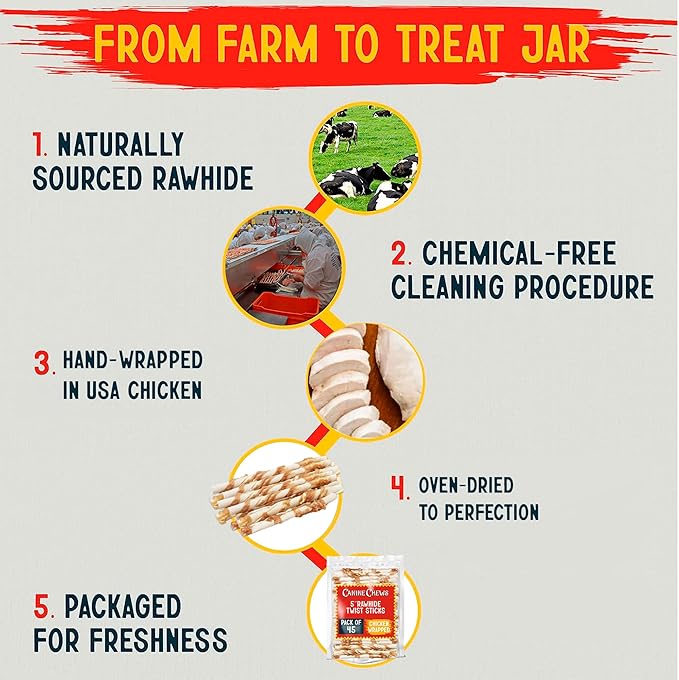 Canine Chews Chicken-Wrapped Rawhide Twists for Dogs - Pack of 90 U.S.A. Sourced Chicken Wrapped Rawhide Dog Treats, Sticks for Dogs - Premium & Natural Beefhide Chews