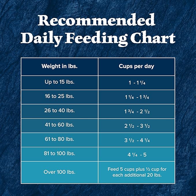 Blue Buffalo Wilderness High-Protein Rocky Mountain Recipe Dry Food for Adult Dogs, Red Meat & Grains, 13-lb. Bag
